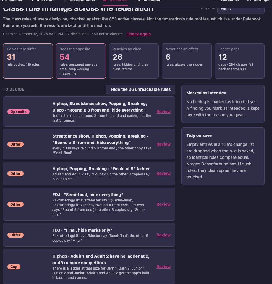 Class rule findings across the federation