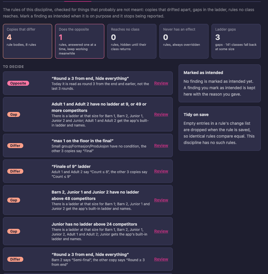 The Findings tab