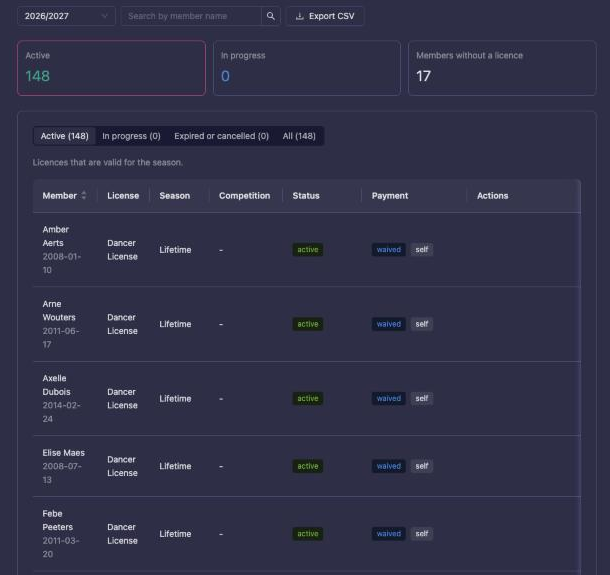 The Licenses screen opened on Active, with the summary cards and status tabs