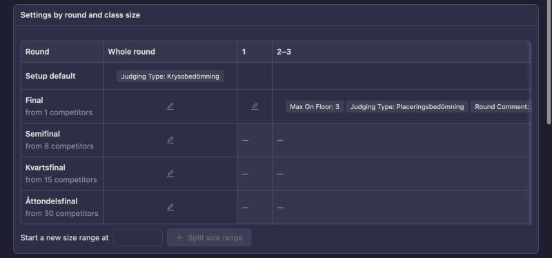 Settings by round and class size